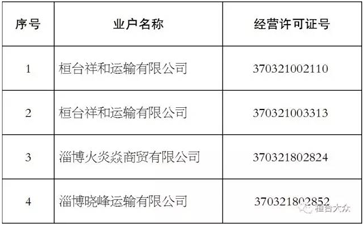 【大件運輸公告】這些道路運輸公司注銷了！