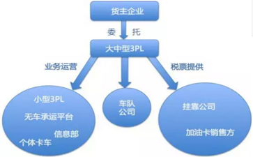 運輸行業(yè)稅收及發(fā)票的起初、發(fā)展及將來
